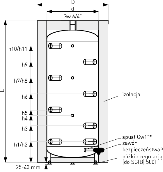 Schemat zbiornika buforowego bez wężownicy SG(B)300 - 2000