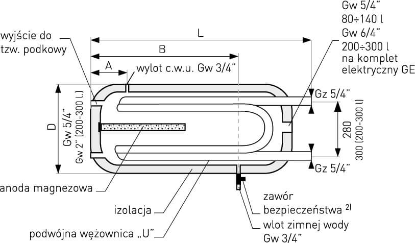 Schemat wymiennika c.w.u. poziomego z podwójną wężownicą U i wyjściem do trzonu kuchennego pojemność: 80 - 300 litrów