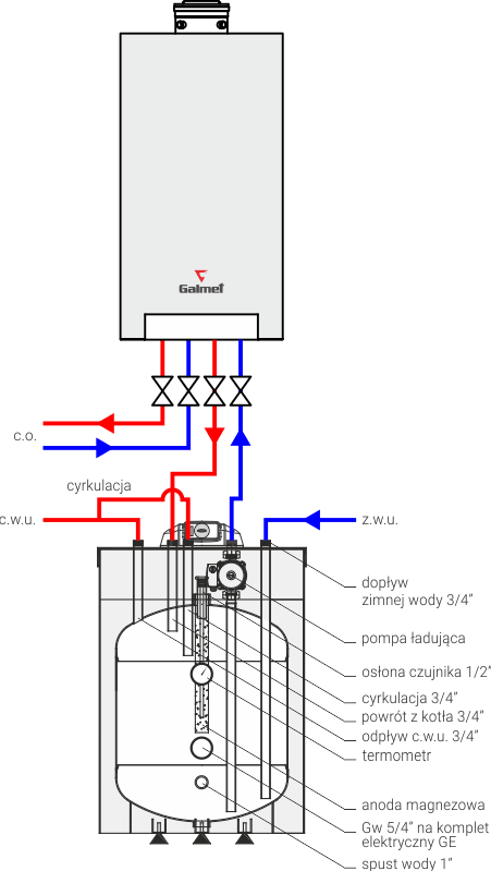 Schemat podłączenia kotła gazowego