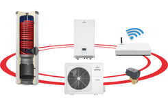 Prima Split R32 6 - 16 GT