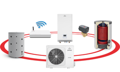 Prima Split R32 6 - 16 GT